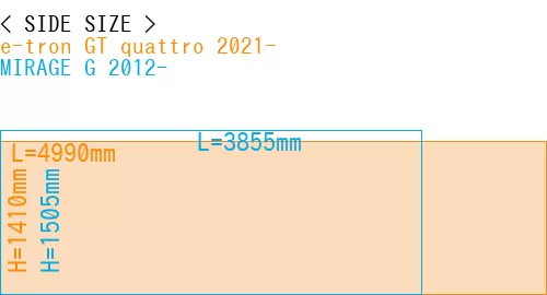 #e-tron GT quattro 2021- + MIRAGE G 2012-